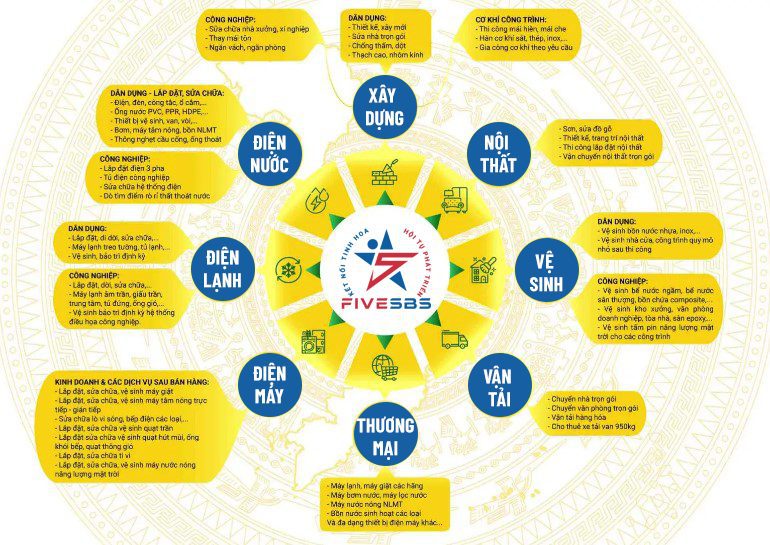 Dịch vụ xây dựng chăm sóc ngôi nhà